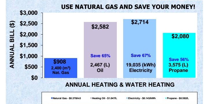 why-make-the-switch-to-natural-gas-advanced-hvac